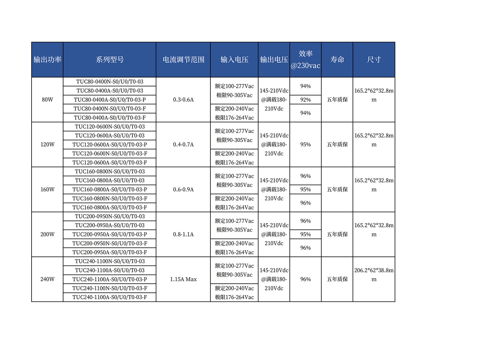 东莞新博德电源参数表_00.jpg
